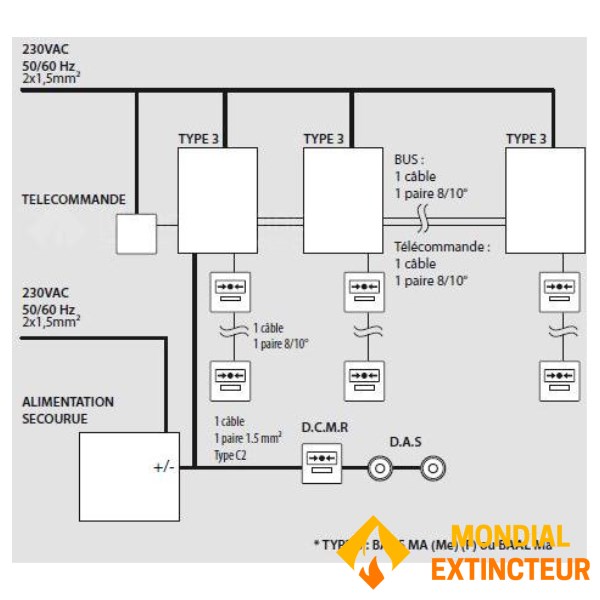 Remote control unit for AEAS block