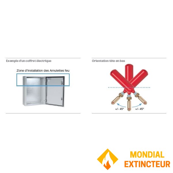 Self-contained fire extinguisher with relay for control cabinet 0.96m3 93°C