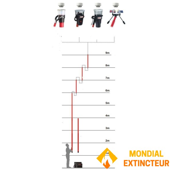 2-strand telescopic pole
