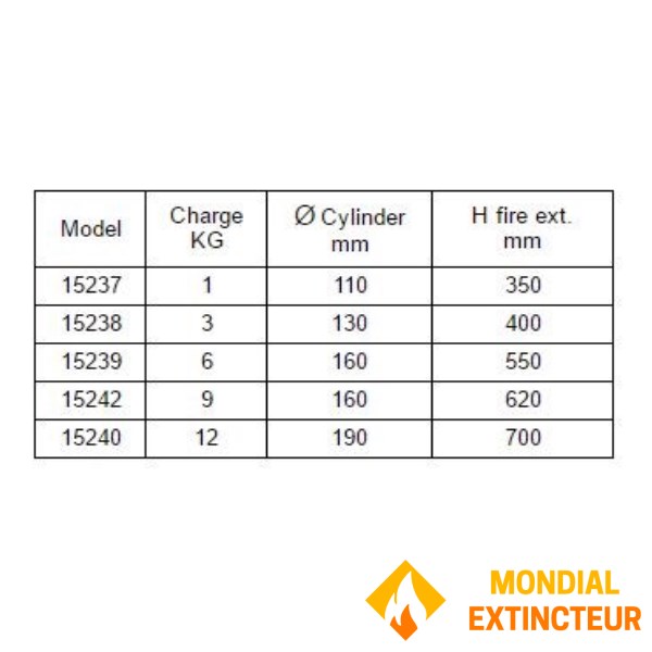 Automatic dry powder fire extinguisher for boats - 12Kg capacity