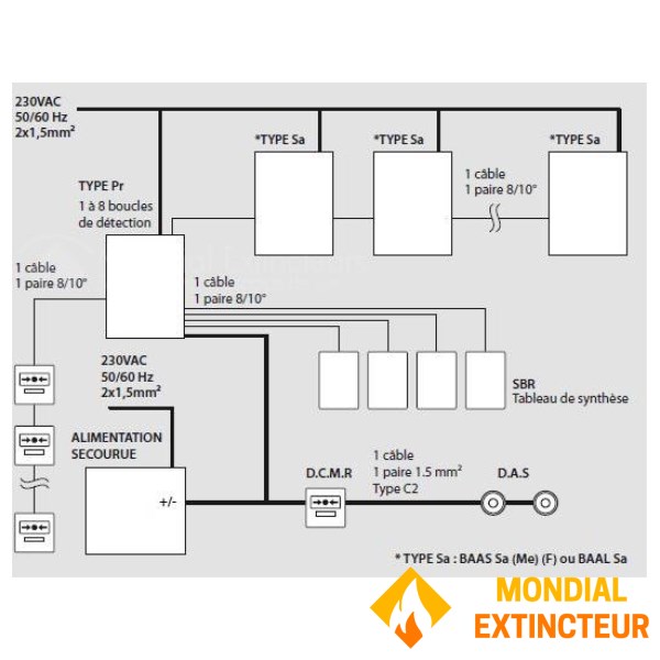 Autonomous Satellite Sound Alarm Block with Flash