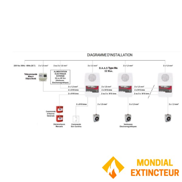 Autonomous illuminated alarm unit - BAAL - type 3