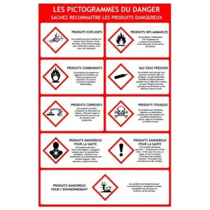 Danger symbols sign - A4 format
