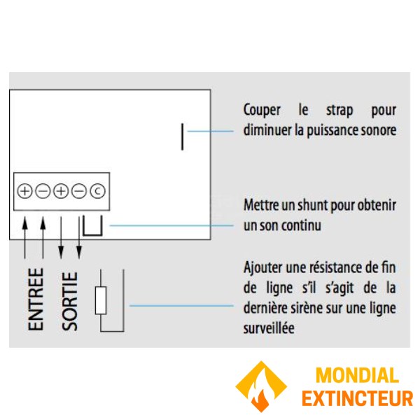 Sound diffuser for alarm equipment