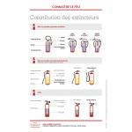 Training material - Constitution of extinguishers