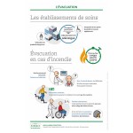 Training material - Evacuation: care facilities