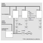 Type 3 fire alarm - recorded message - BAAS ME