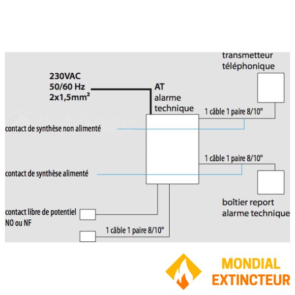 2-zone technical alarm