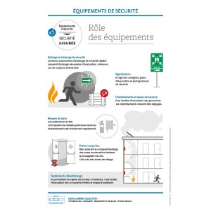 Apoyo a la formación - Equipamiento de seguridad