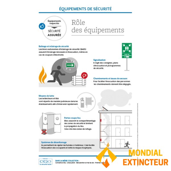 Apoyo a la formación - Equipamiento de seguridad