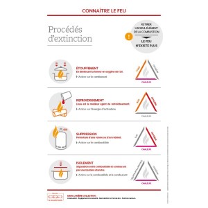 Apoyo a la formación - Procedimientos de extinción
