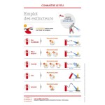 Apoyo a la formación - Uso de extintores