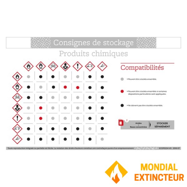 Instrucciones de seguridad para el "almacenamiento de productos químicos" - formato A4