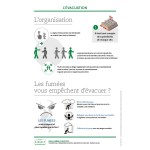 Material de formación - Evacuación: organización y humos