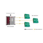 Unidad de control EAS de 5 entradas