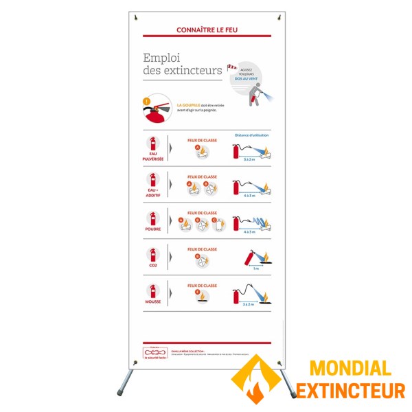 X-banner - Uso de extintores