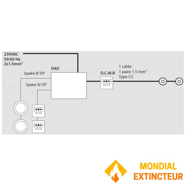 Détecteur Autonome Déclencheur secouru  DAD - Classe 1 Neutronic