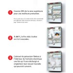 Lot de 2 x Fire Stick - Protection tableau électrique