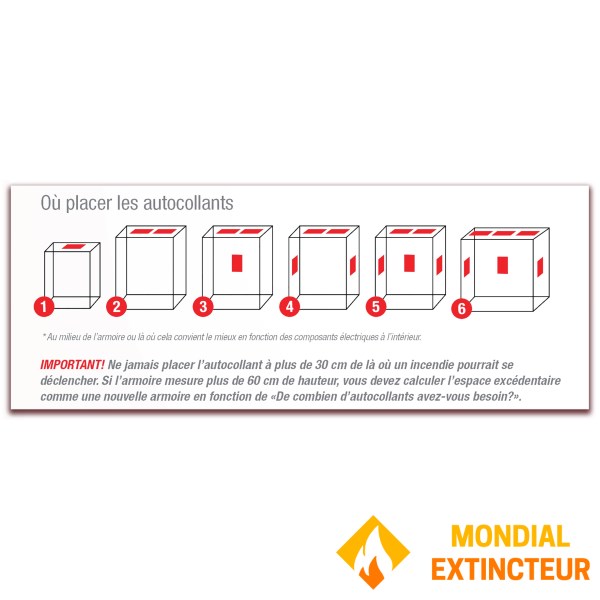 Lot de 2 x Fire Stick - Protection tableau électrique