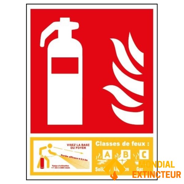 Panneau Extincteur Classe de Feu ABC - Plexiglass A6