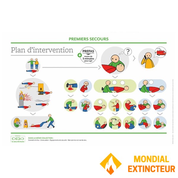 Support formation – Plan d'intervention SST