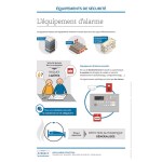 Support formation – Le SSI