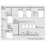 Tableau de synthèse pour type 2b Neutronic