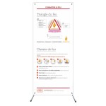 X–banner – Triangle du feu &amp; classes de feu