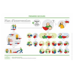 Supporto alla formazione - Piano di intervento SST