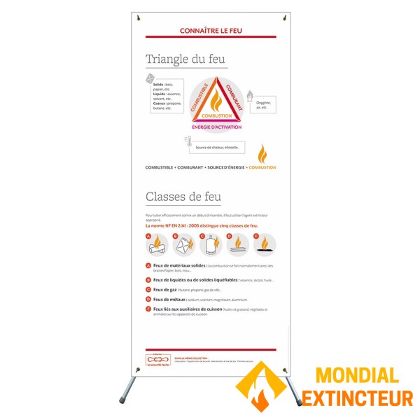 X-banner - Triangolo del fuoco e classi di fuoco