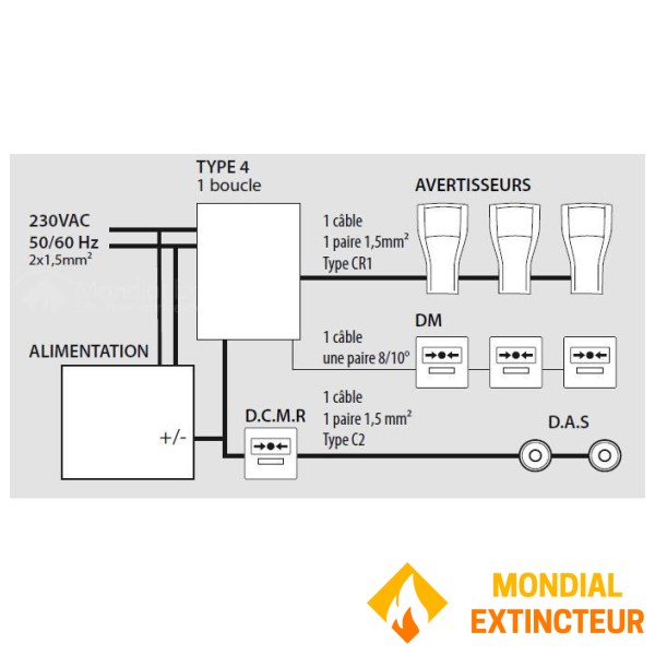 유형 4 알람 - 1 루프