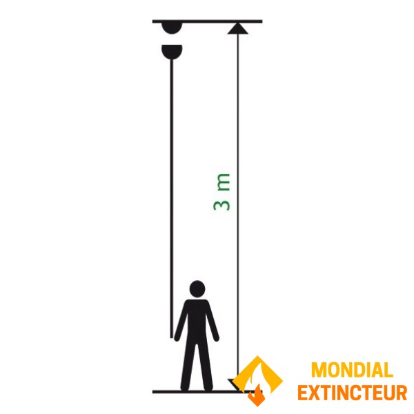 3M 연기 감지기용 붐 및 테스트 보울 키트