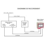 Informacijos apie gaisrą suvestinės ataskaitos langelis