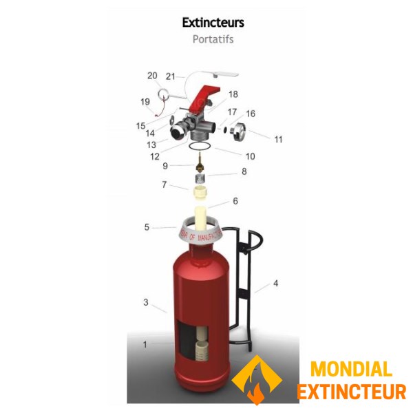 Namų apsaugos paketas Gesintuvai ir detektoriai