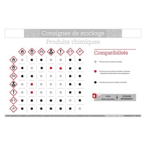 "Ķīmisko produktu uzglabāšanas" drošības instrukcijas - A4 formāts