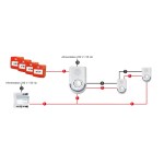 BAAS Sonora Flash handleiding