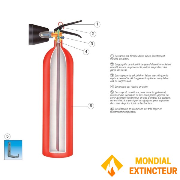 CO2 brandblusser 2Kg inhoud in Aluminium - Merk ROT