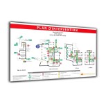 Plattegrond op wit Dibond - A3-formaat