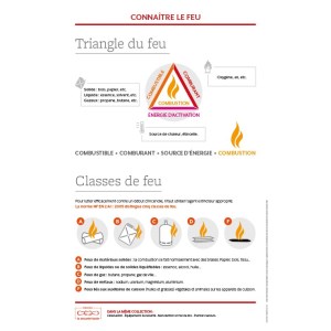 Trainingsmateriaal - Branddriehoek &amp; brandklassen