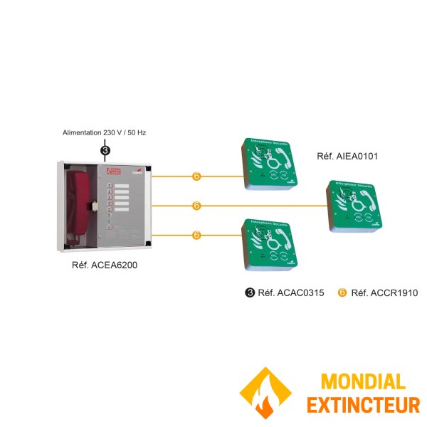 Centrale EAS 5 entrées