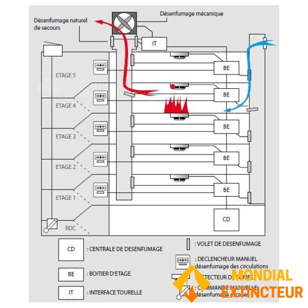 Cartouche désenfumage 80 g de CO2 - 93°C