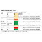 Controle remoto UNIVERSAL "MULTI-BRAND"