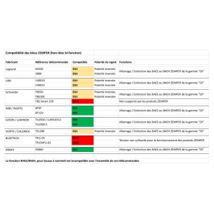 Controle remoto UNIVERSAL "MULTI-BRAND"