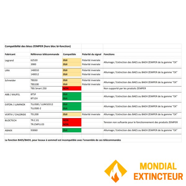 Controle remoto UNIVERSAL "MULTI-BRAND"