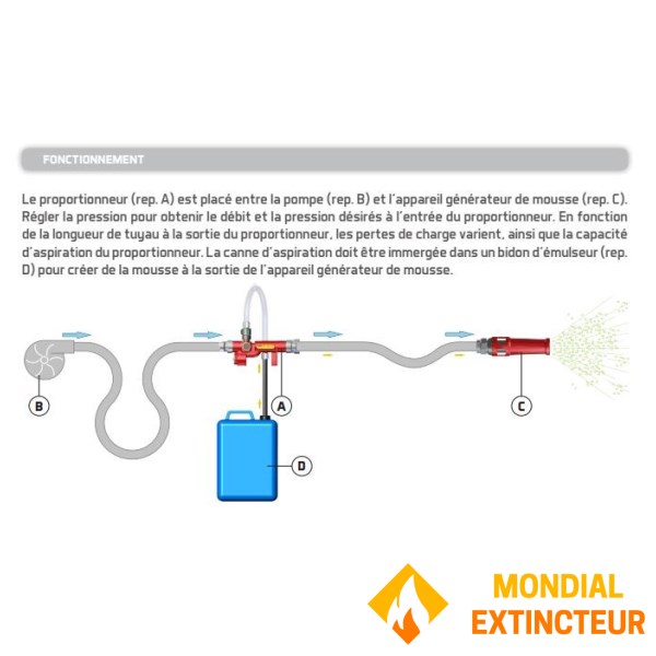 Misturador proporcional de 200 l/min 1 x DSP 40