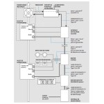 Sistema de extração de fumaça para edifícios residenciais