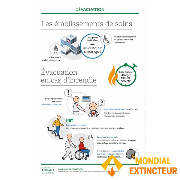 Material de formação - Evacuação: instalações de cuidados