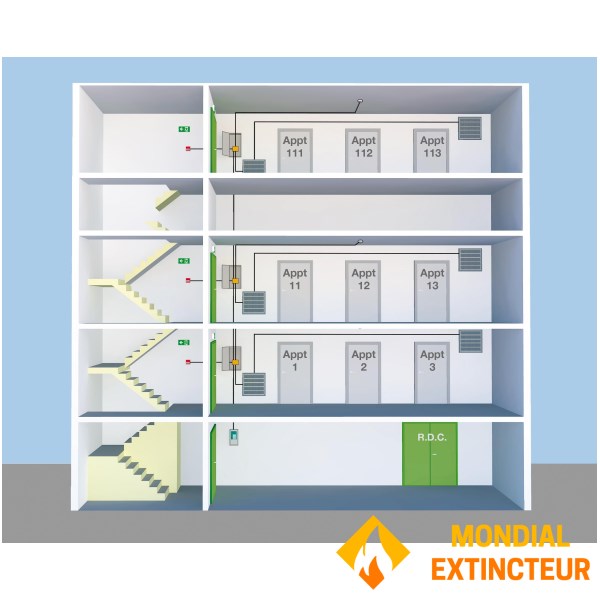Painel de controlo de fumo residencial Finesecur Égée LCD
