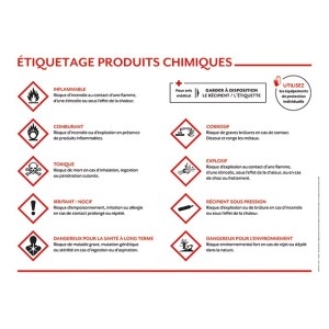Painel de rotulagem de produtos químicos - 400x300mm