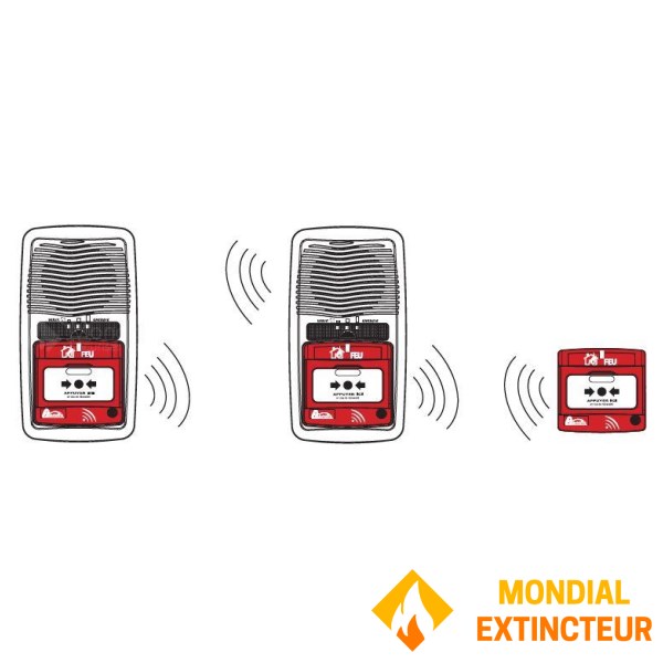 Alarmă radio autonomă de tip 4 cu rază de acțiune de 100 de metri și repetor